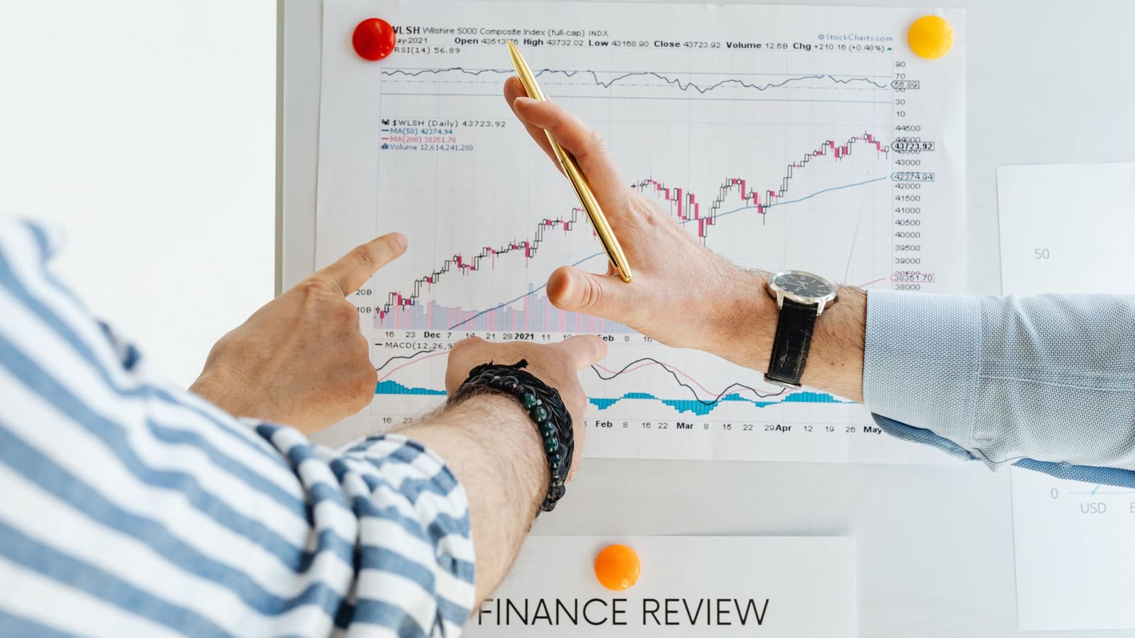 Painel de análise com gráficos do mercado